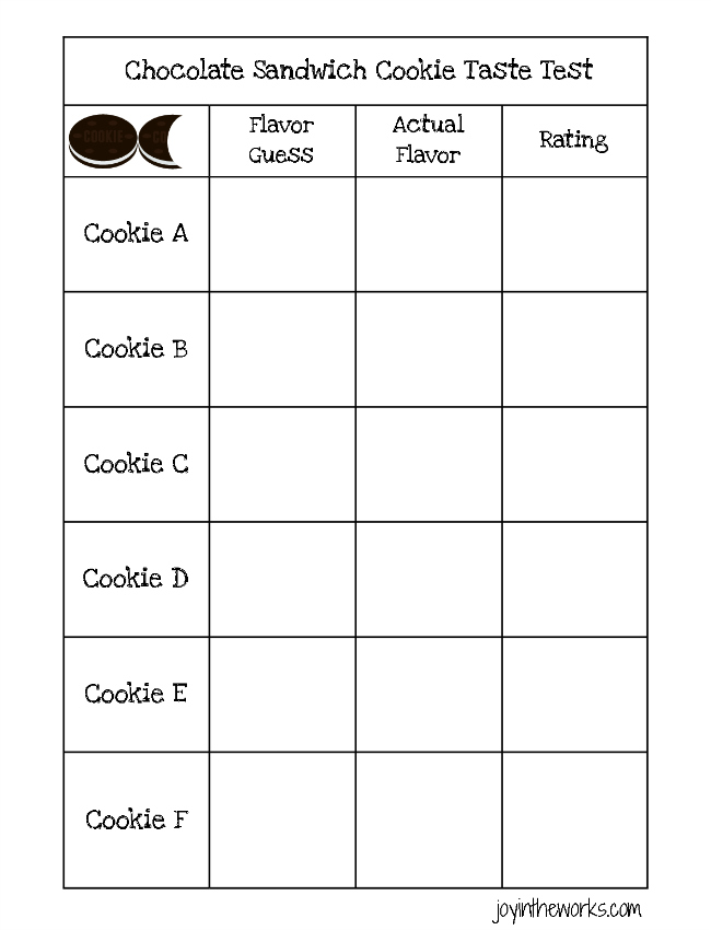 Printable Food Tasting Score Sheet Template Free Templates Printable